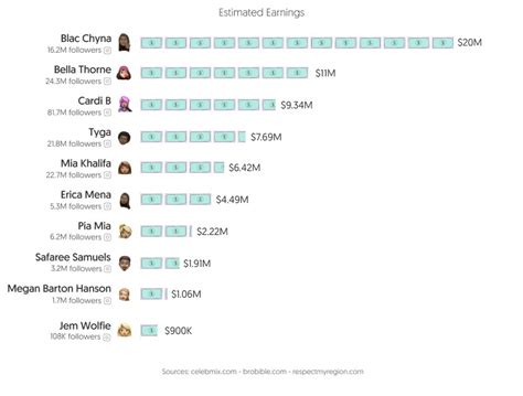 top 10 onlyfans creators|Top Onlyfans Earners (2024) 